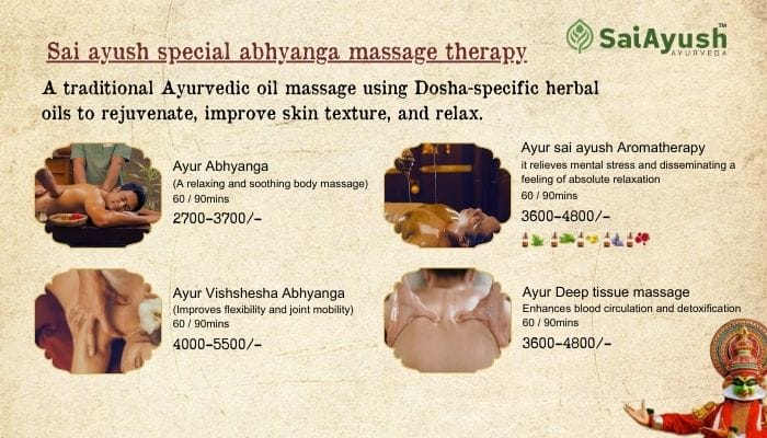 ayurveda packages in india